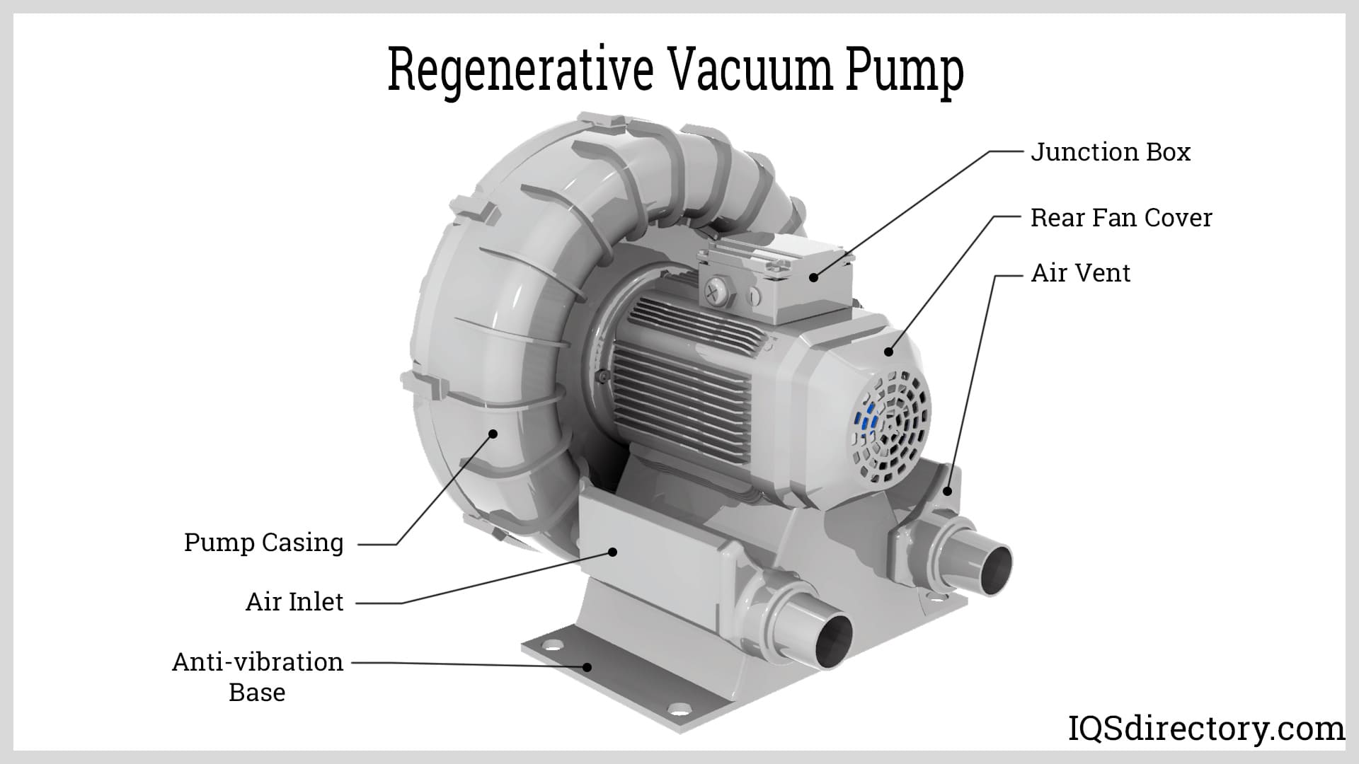Regenerative Vacuum Pump