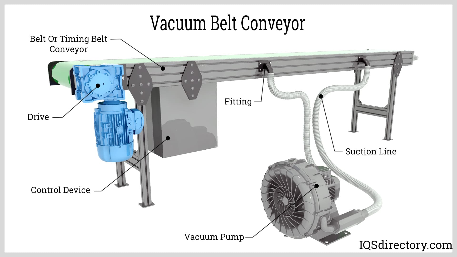 Vacuum Belt Conveyor