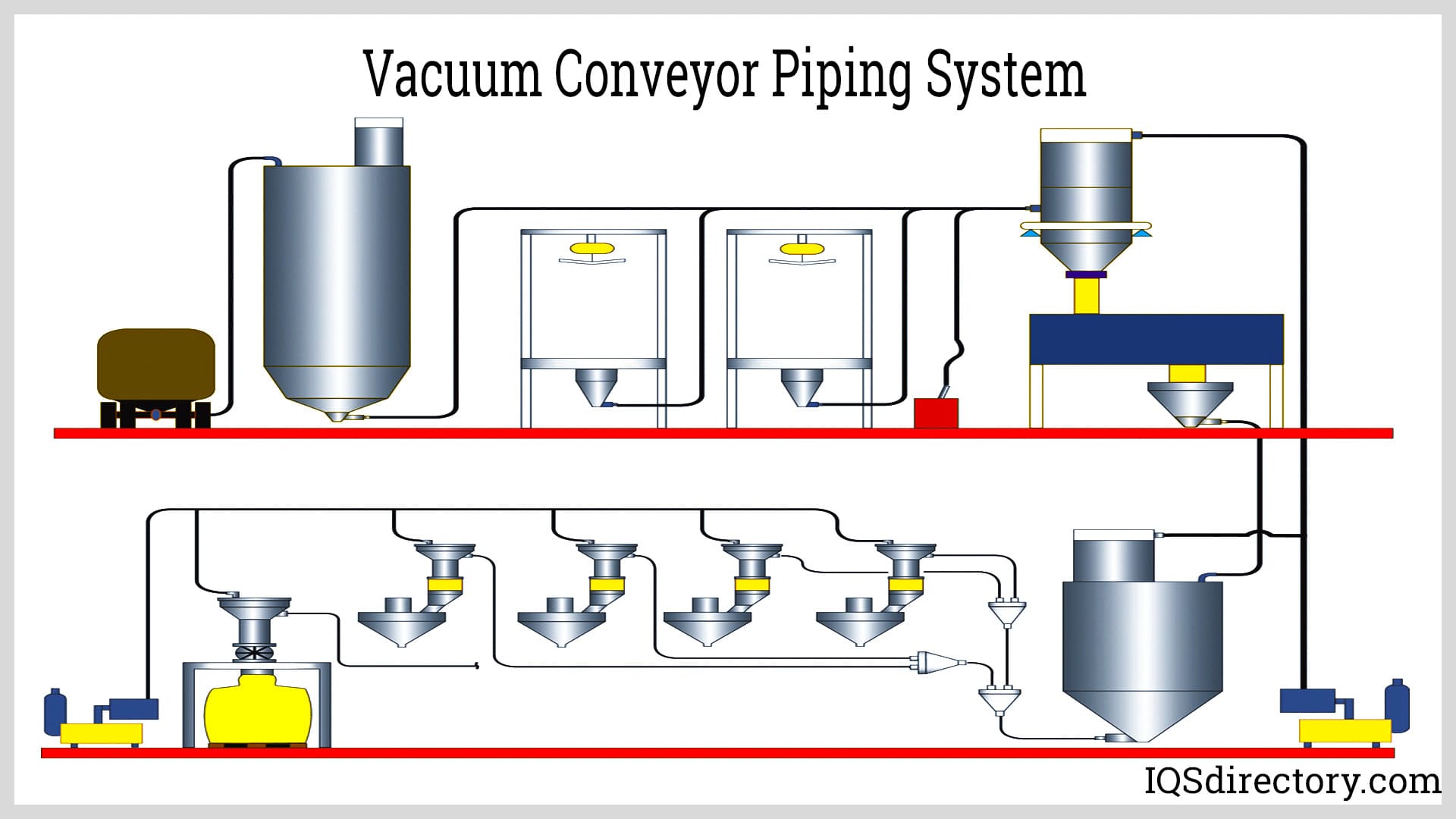 Vacuum Conveyor Piping System
