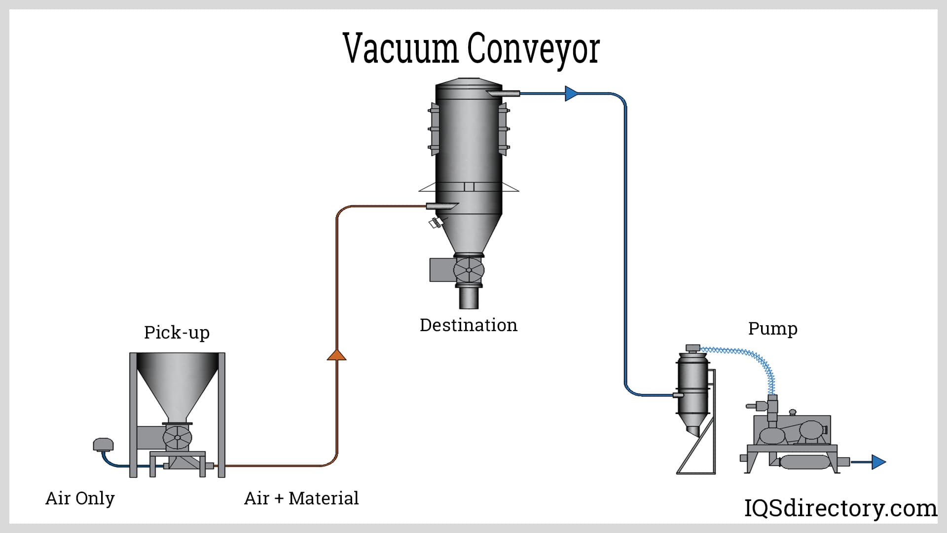 Vacuum Conveyor