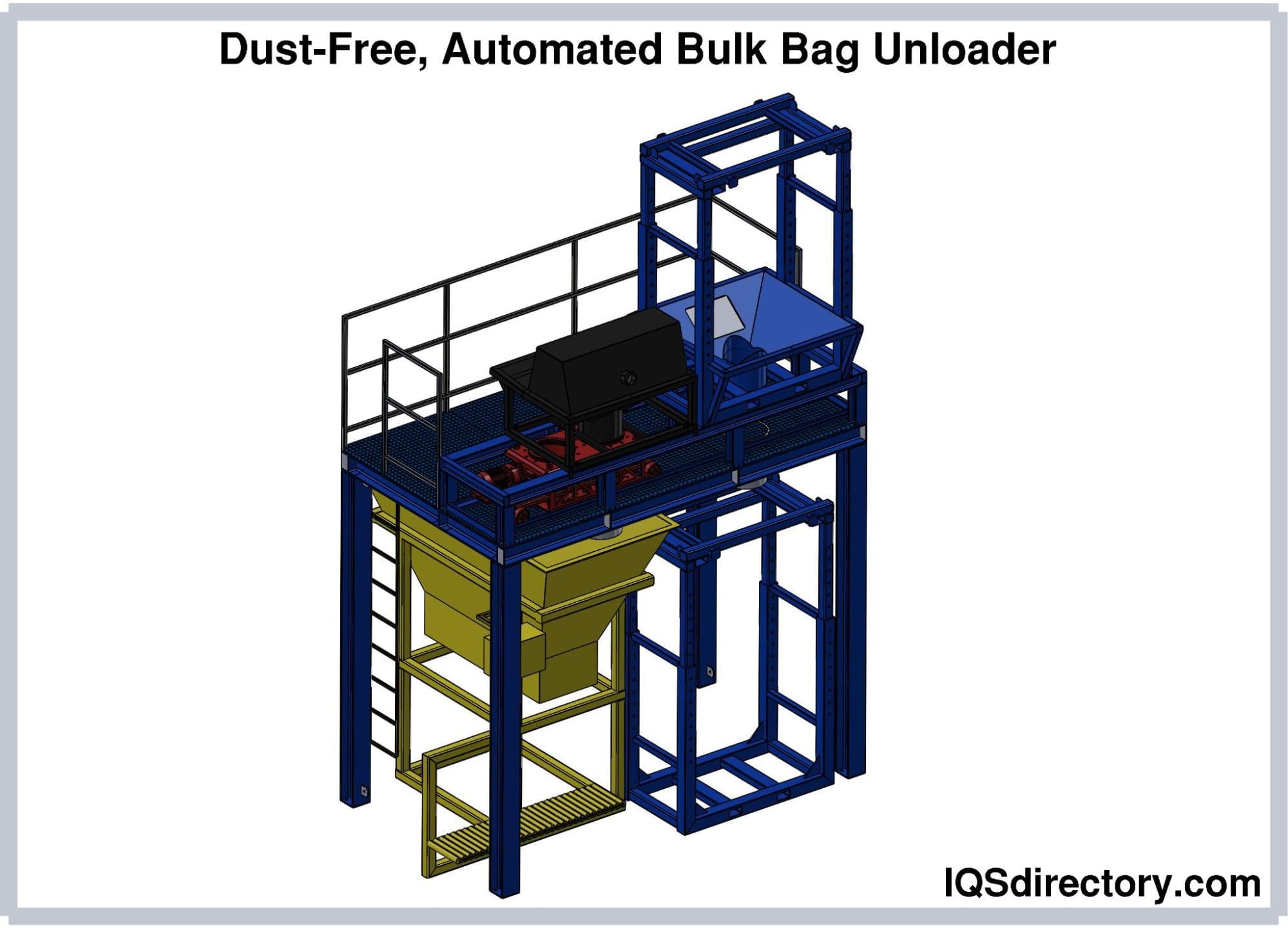 Dust-Free, Automated Bulk Bag Unloader